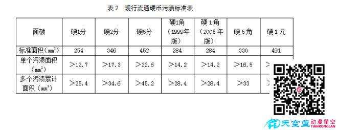 現(xiàn)行流通硬幣規(guī)格標(biāo)準(zhǔn)圖2.jpg