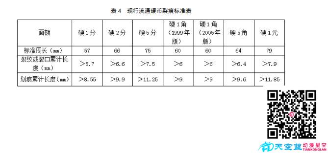 累積長(zhǎng)度標(biāo)準(zhǔn)見下表.jpg