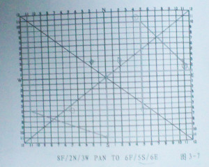 動(dòng)畫制作中安全框尺寸大小