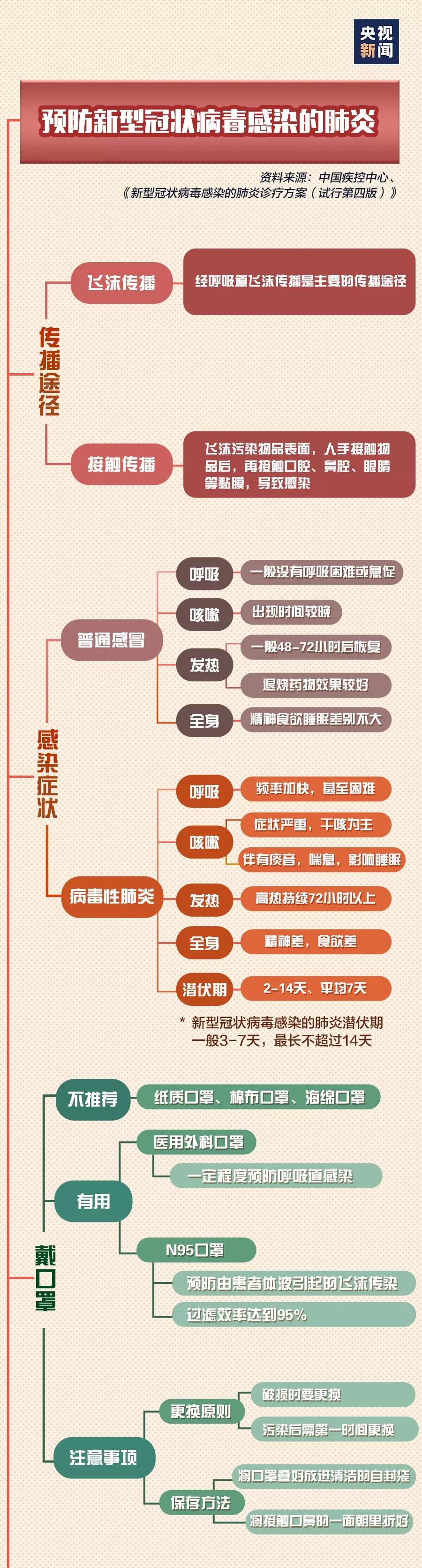 防新型冠狀病毒感染的肺炎.jpg