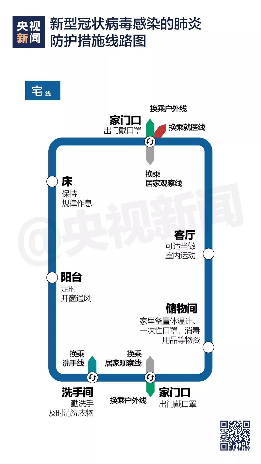 新型冠狀病毒感染的肺炎防護(hù)措施線路圖《家門口》.jpg