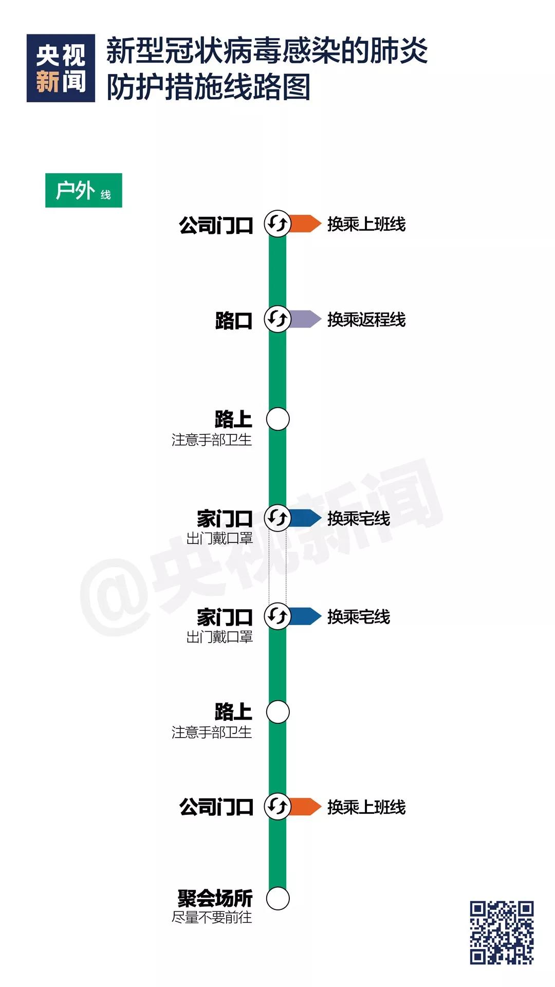 新型冠狀病毒感染的肺炎防護(hù)措施線路圖《戶外》.jpg