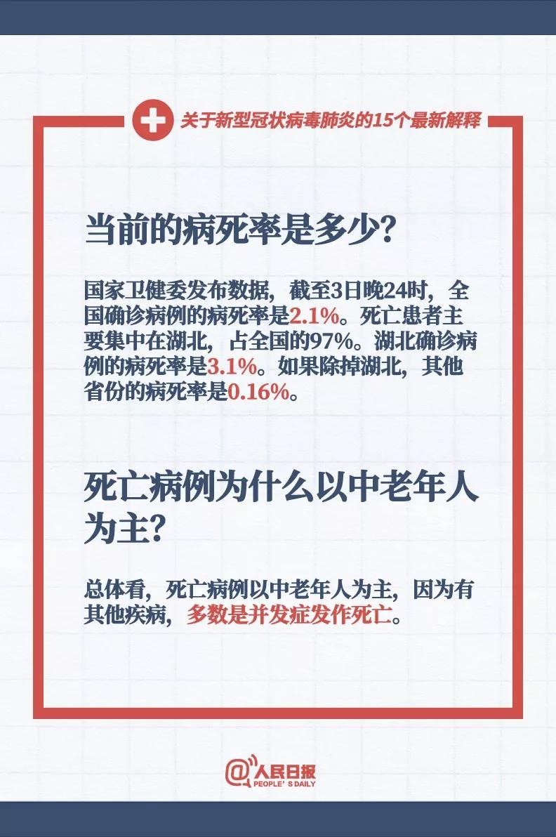 當(dāng)前新型冠狀病毒的病死率是多少，新型冠狀病毒死亡病例為什么以中老人為主？.jpg