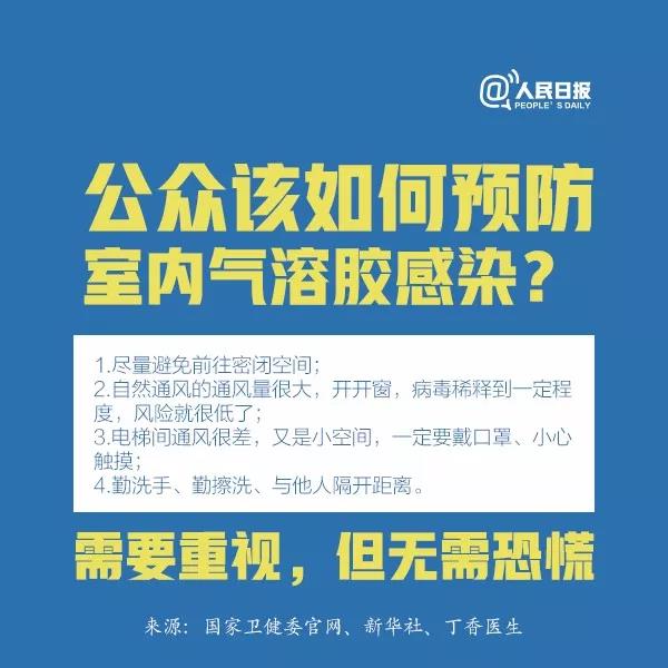 防控新型冠狀病毒：公眾該如何預(yù)防室內(nèi)氣溶膠感染？.jpg