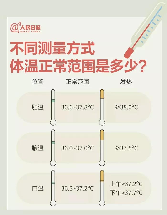 不同測量方式體溫正常范圍是多少？.jpg