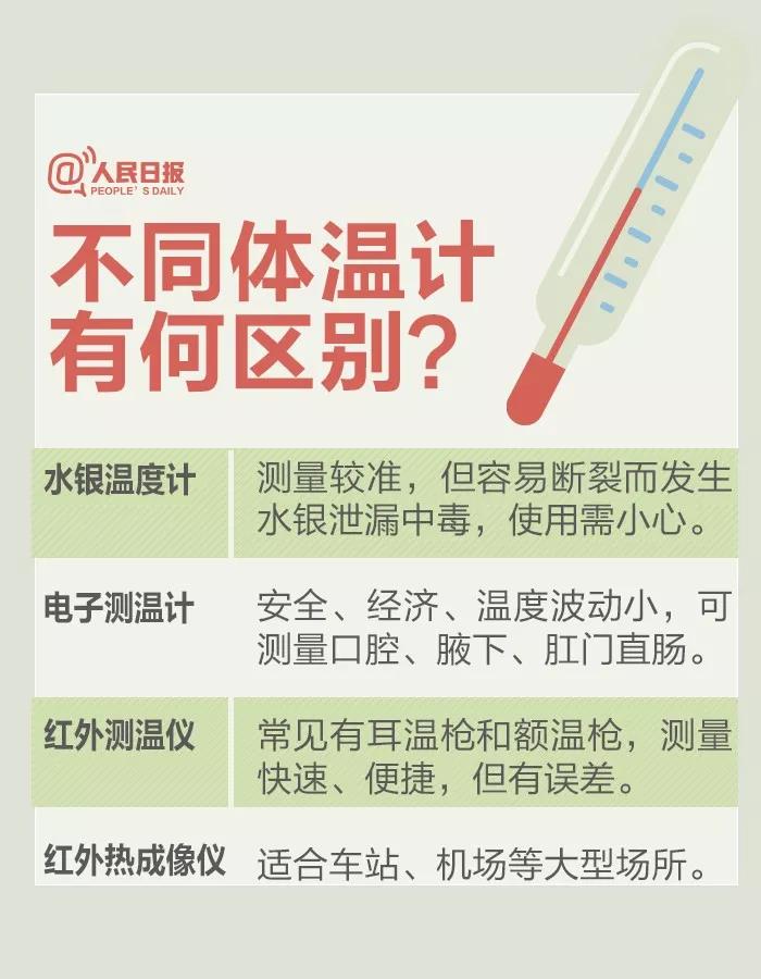 不同體溫計有何區(qū)別.jpg