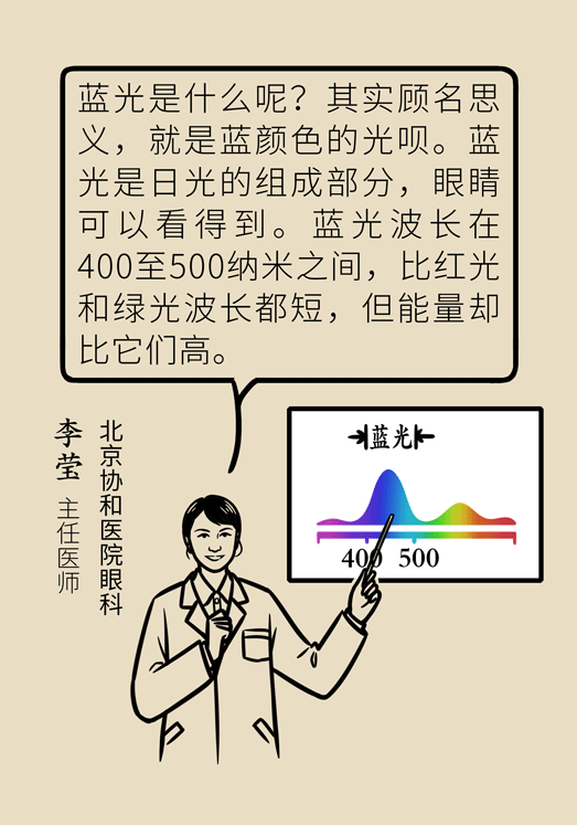 防藍光眼睛保護是怎么回事？