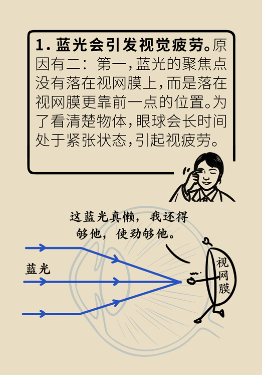 防藍光眼睛保護是怎么回事？