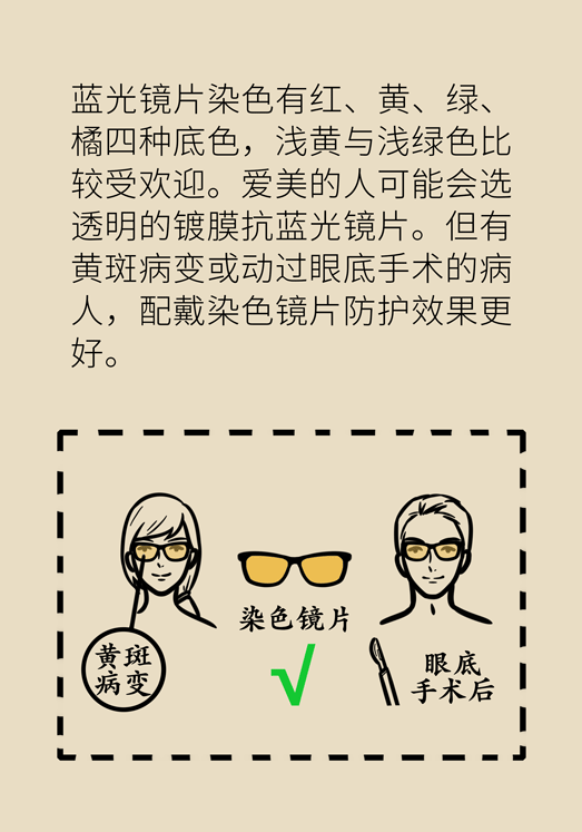 防藍光眼睛保護是怎么回事？