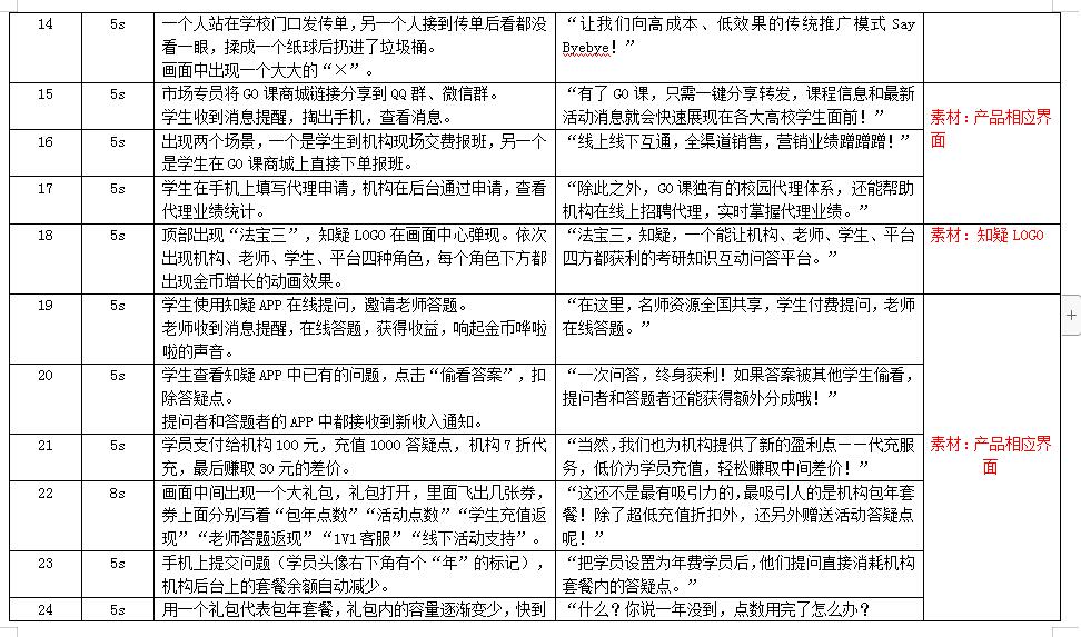 讓我們向高成本、低效果的傳統(tǒng)推廣模式Say Byebye！.jpg