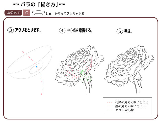 各種花的簡(jiǎn)單畫法，一步一步教你畫鮮花