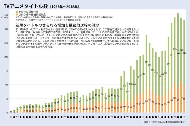 庵野秀明猜到了日本動(dòng)畫(huà)的衰退，但沒(méi)有猜到中國(guó)人會(huì)出錢(qián)拯救業(yè)界