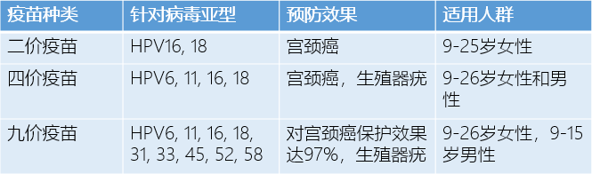 HPV疫苗科普 ：不是預防宮頸癌的嗎，怎么男孩也要打？