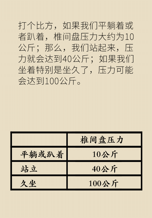 坐一天等于抽一包煙？專家：千萬別疏忽