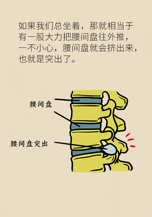 坐一天等于抽一包煙？專家：千萬別疏忽