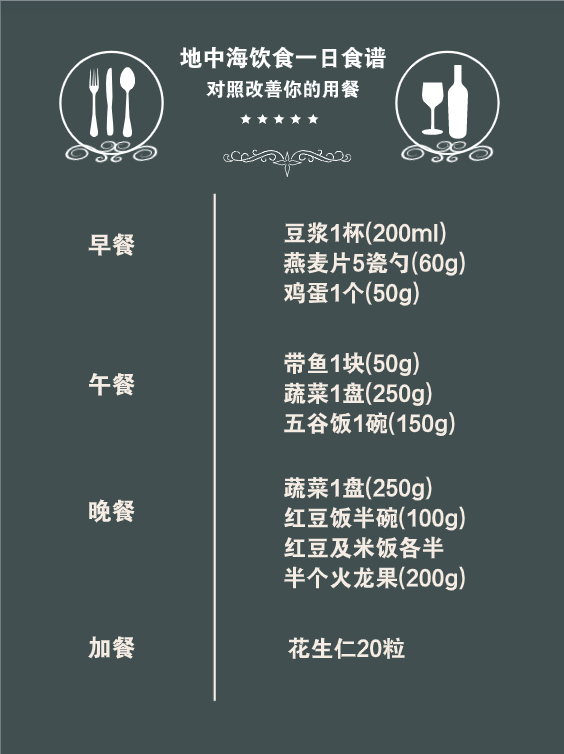 想要血管更通暢，專家推薦這兩種飲食方式