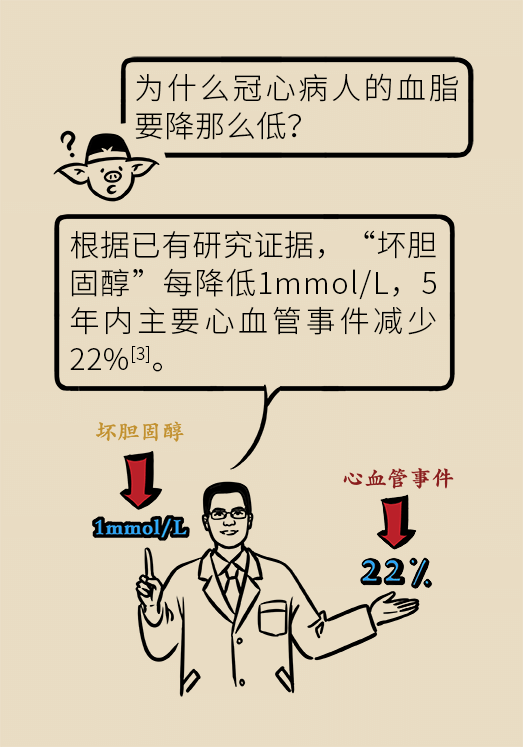 心梗動漫科普：血脂都正常就萬事大吉了嗎？