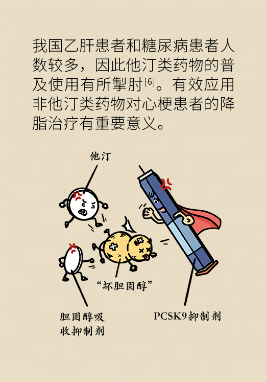 心梗動漫科普：血脂都正常就萬事大吉了嗎？