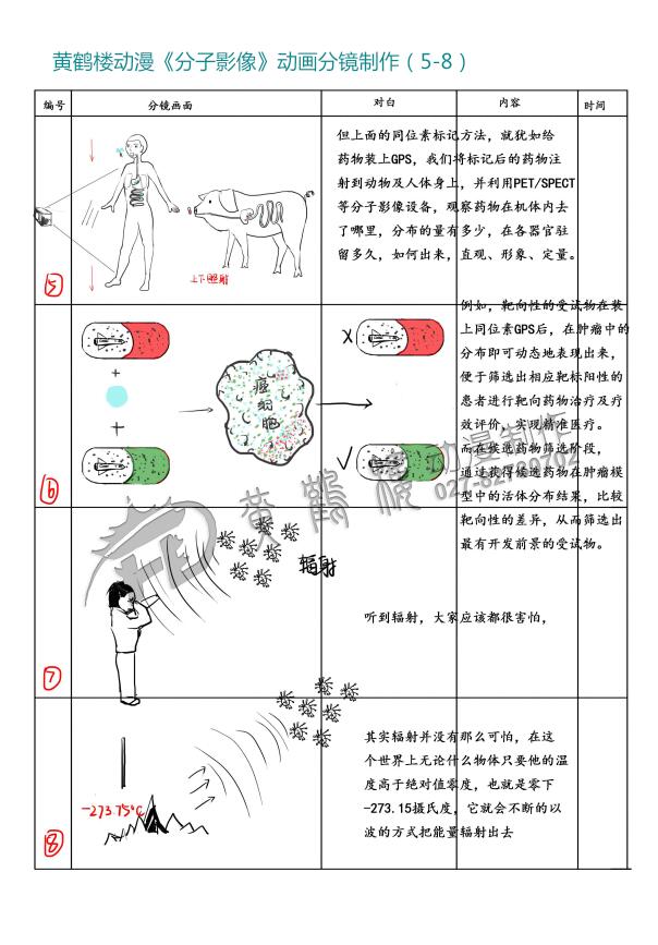 mg動畫《分子影像》動畫分鏡設計制作5-8.jpg