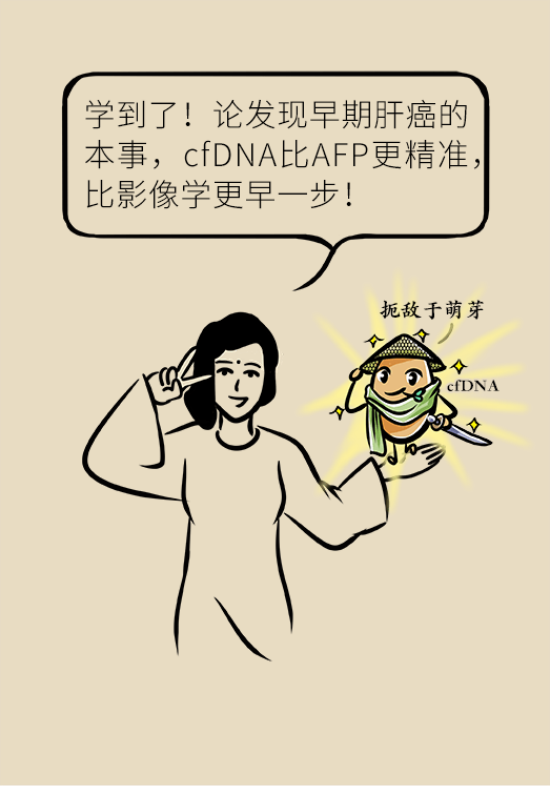 論發(fā)現(xiàn)早期肝癌的本事，cfDNA比AFP更精準，比影像學更早一步