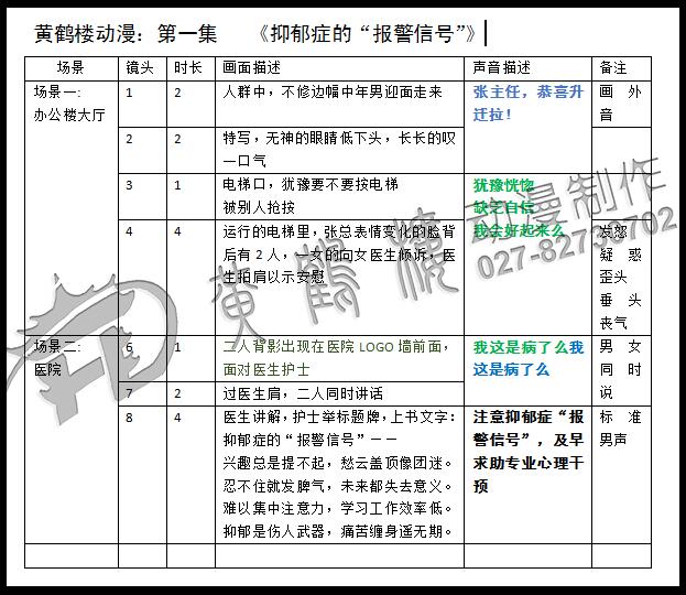 《抑郁癥的報警信號》醫(yī)療動畫宣傳片制作腳本分鏡.jpg