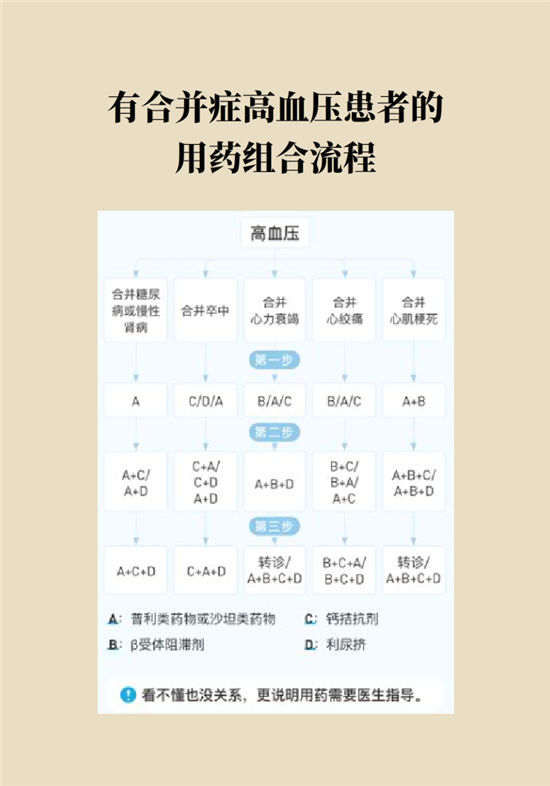 高血壓可以不吃藥嗎？專家：需要滿足這些條件