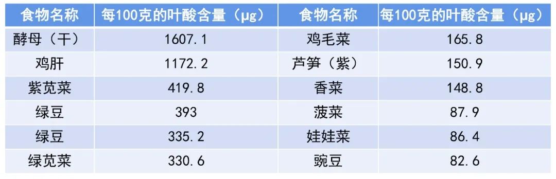 葉酸雖小，益處不少