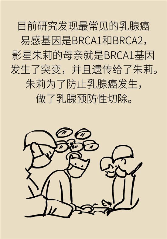 乳腺癌會(huì)遺傳嗎？這幾點(diǎn)幫你判斷遺傳性