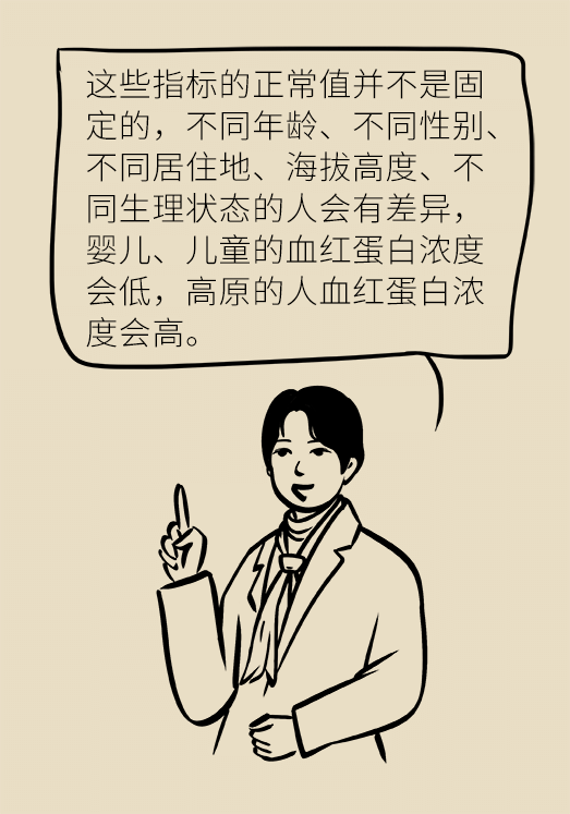 貧血科普動漫制作