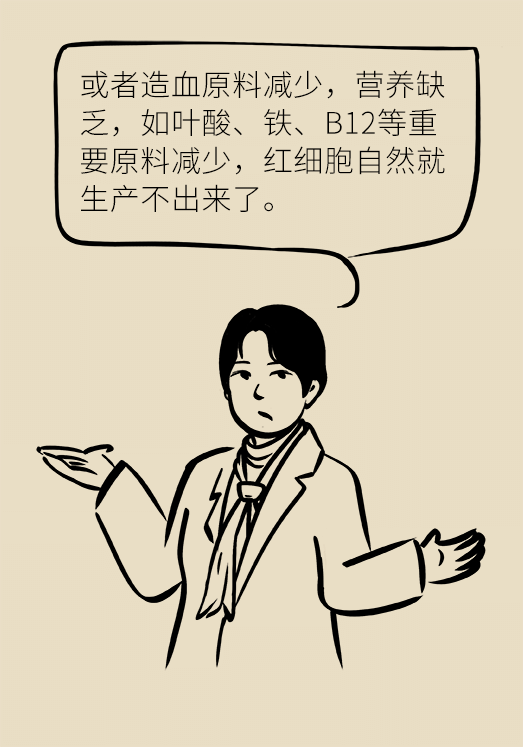 貧血科普動漫制作