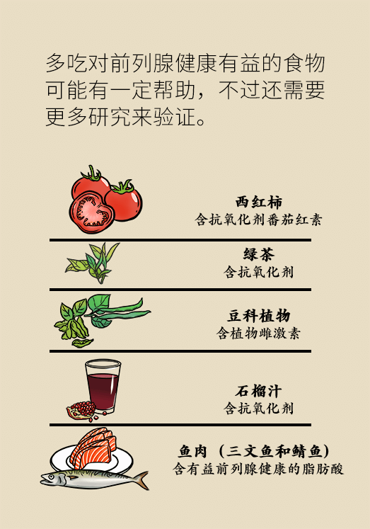 前列腺科普動(dòng)漫制作