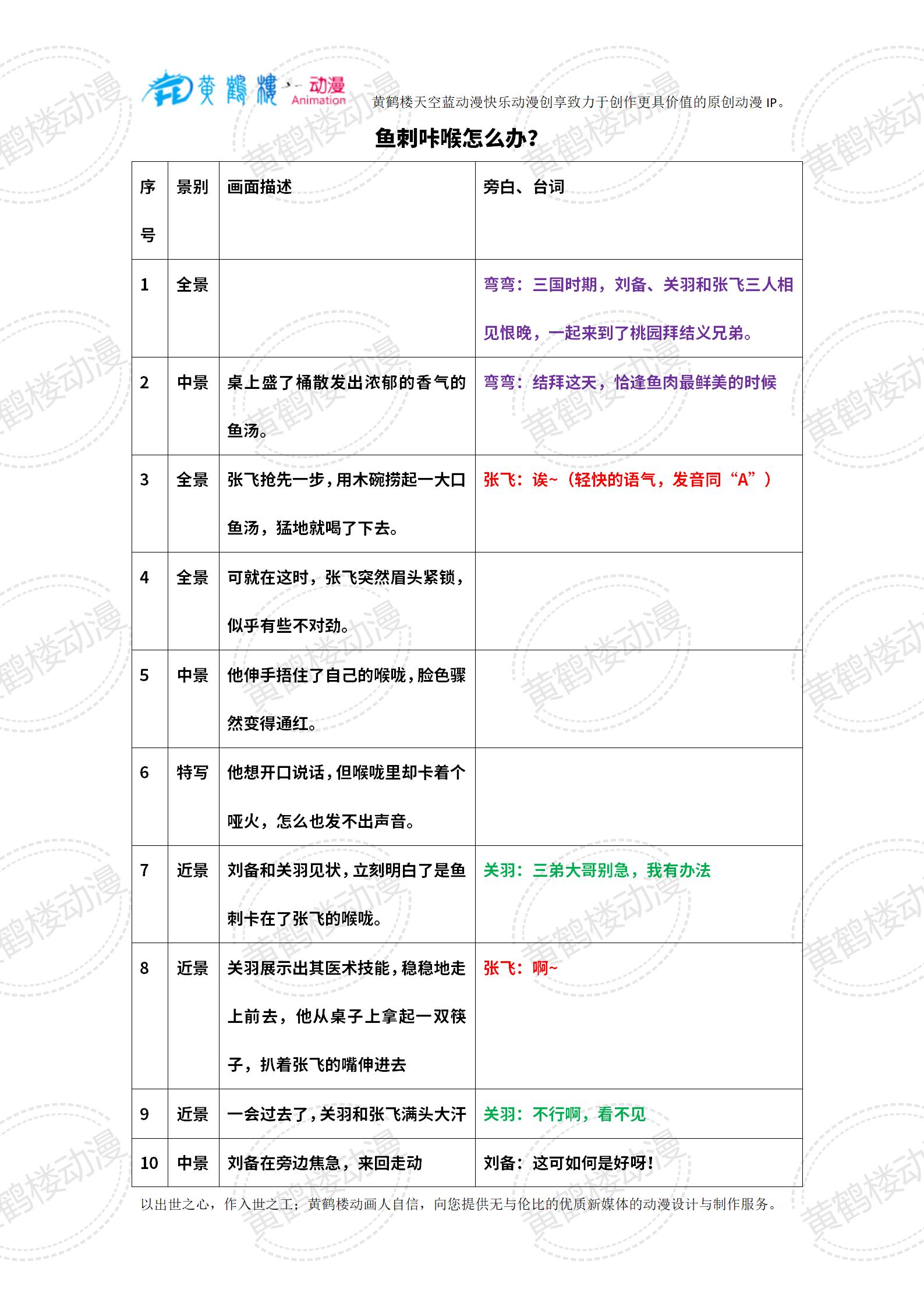 20240314-3魚(yú)刺咔喉怎么辦？_01(1).jpg