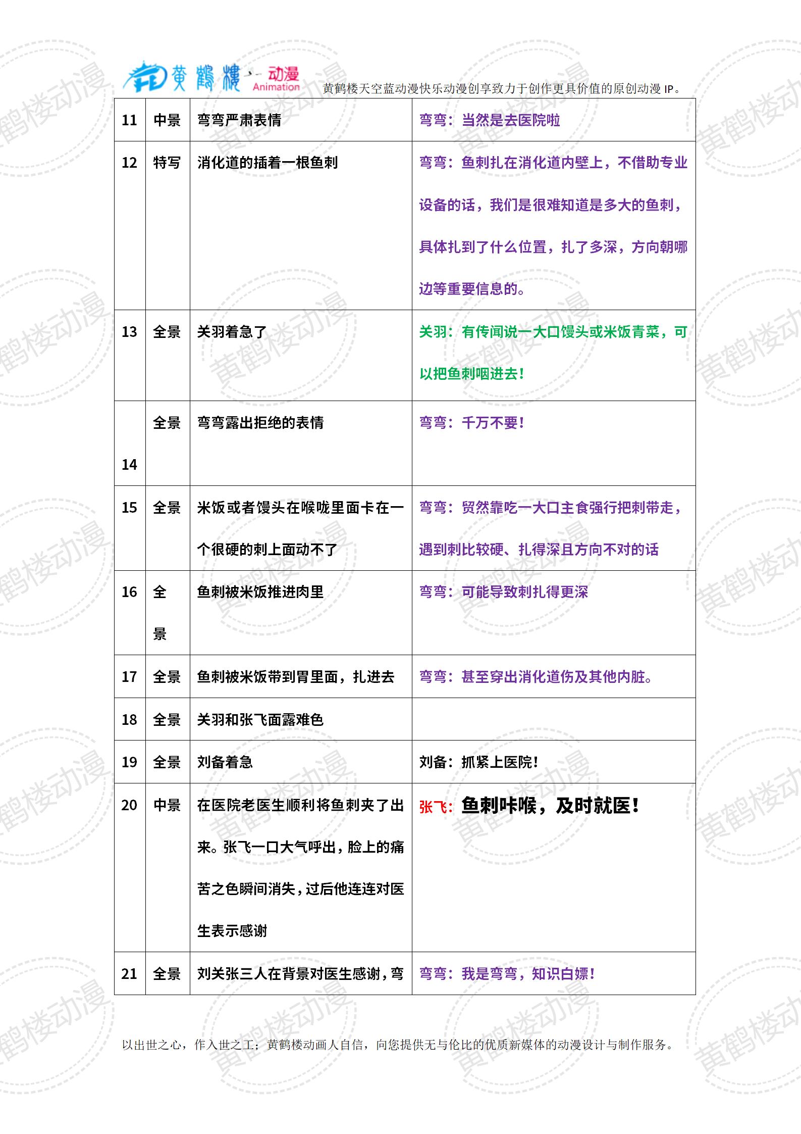 20240314-3魚(yú)刺咔喉怎么辦？_02(1).jpg