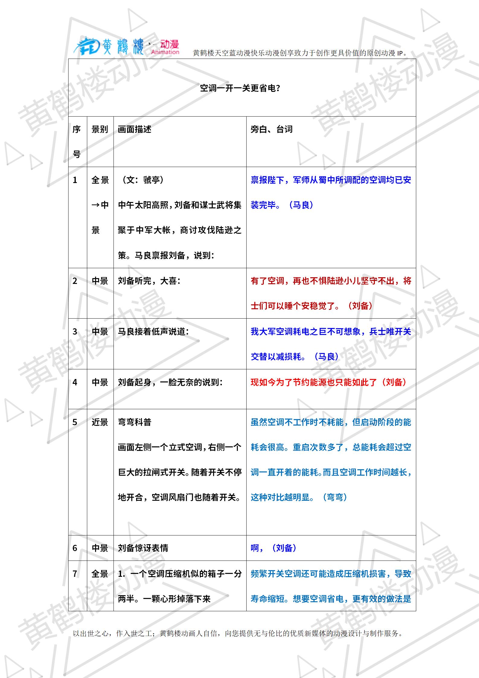 20240602-空調(diào)一開一關(guān)更省電半白話版（調(diào)整）_01.jpg